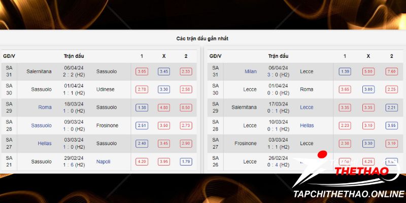 Phong độ gần đây Sassuolo vs Lecce